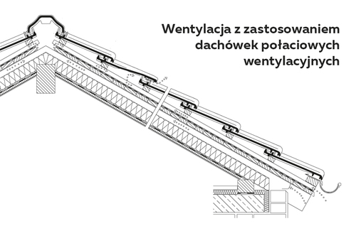 Dlaczego budując dach nie możemy zapominac o spodniej wentylacji połaci?